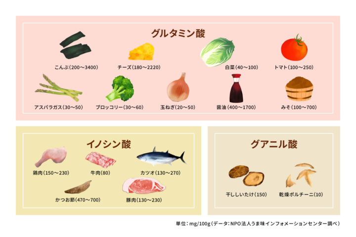 野菜に含まれるうま味を引き出して、美味しいだしをとろう!|野菜科学研究会